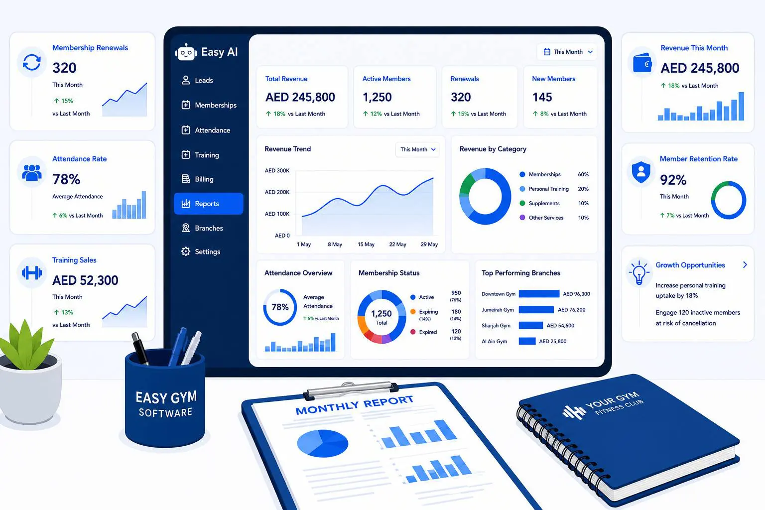Business reporting and performance insights dashboard